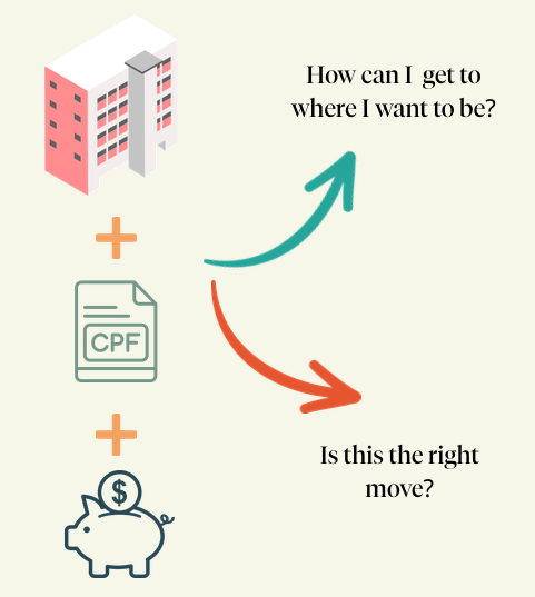 An HDB flat plus CPF plus savings, with two diverging questions about the right move